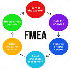 پاورپوینت  FMEA